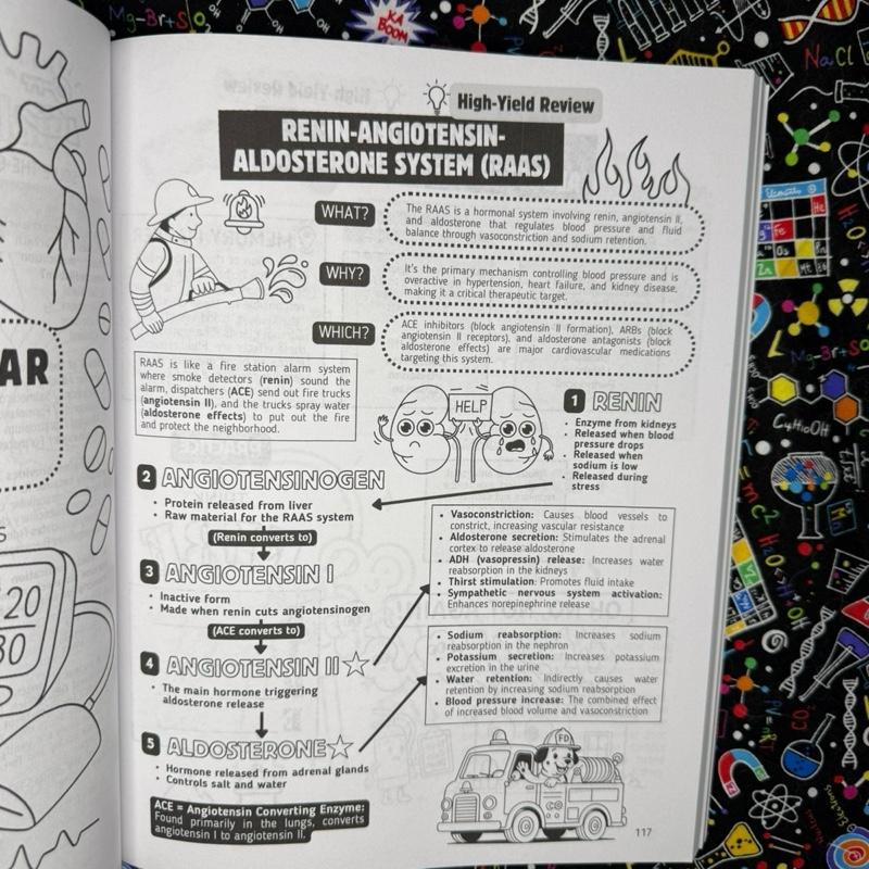 FarmaLär™ – Visuell studieguide för enklare farmakologi