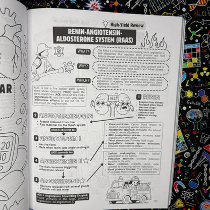 FarmaLär™ – Visuell studieguide för enklare farmakologi