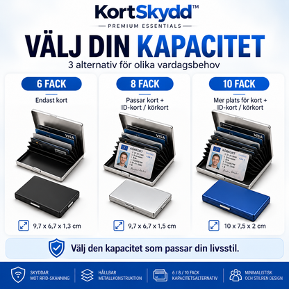 KortSkydd™ - RFID-skyddande kortfodral i metall