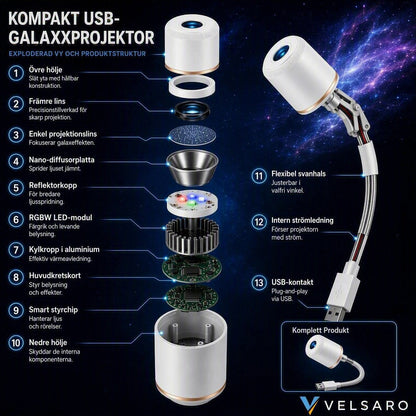 DrömHimmel™ - Skapa en magisk 5D-upplevelse på sekunder!