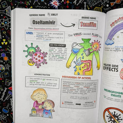 FarmaLär™ – Visuell studieguide för enklare farmakologi